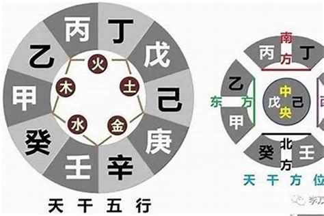 流年天干地支表|八字流年